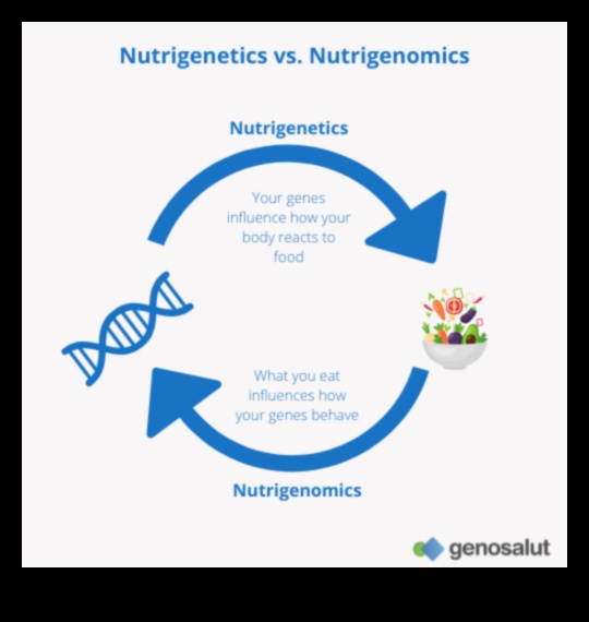 Sağlığı Devrimleştirmek: Beslenmede Nutrigenomiğin Rolü