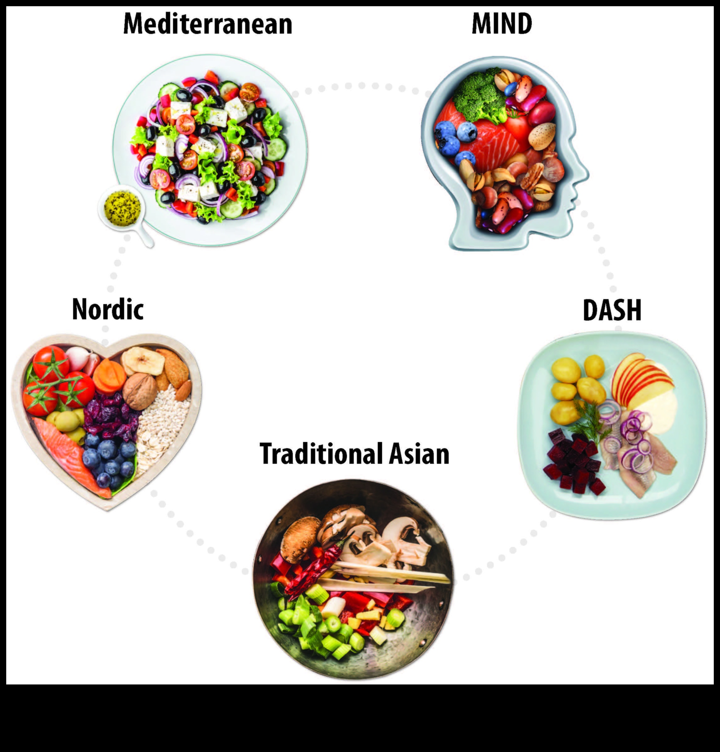 Besin Matrisi: Sağlıklı Bir Beden ve Zihin Oluşturmak